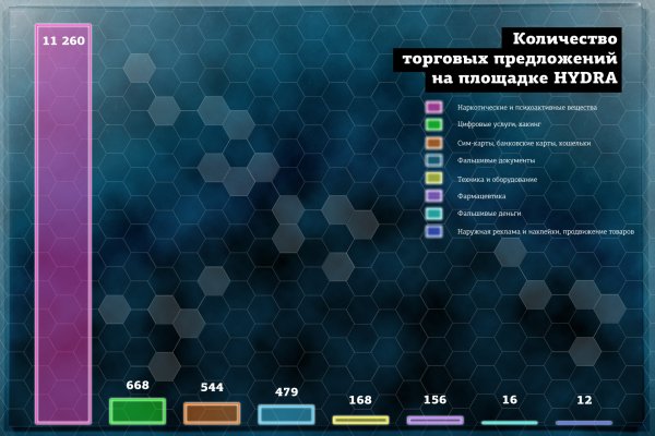 Восстановить доступ к кракену